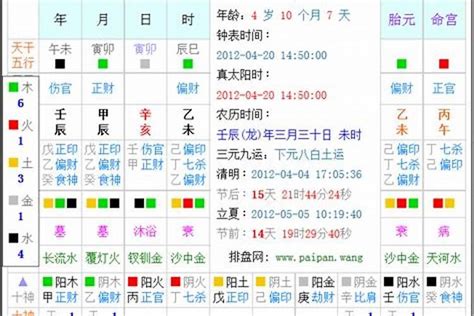 12月出生五行|生辰八字五行查询